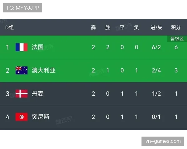 突尼斯2026世界杯赛程预测及小组出线形势分析