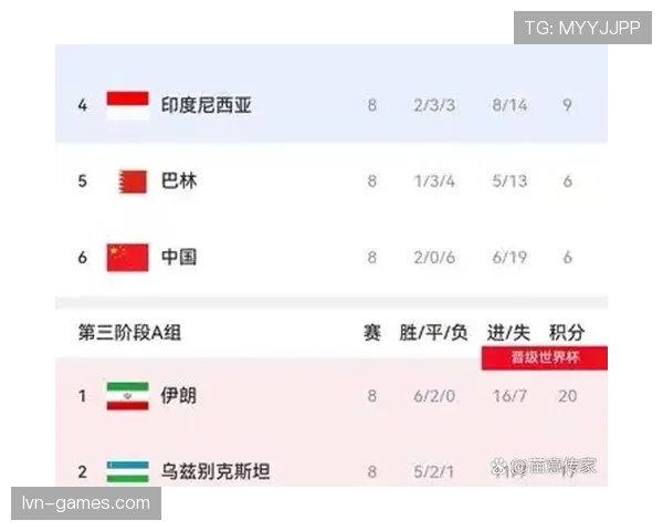 世界杯B组加拿大晋级概率最新公布